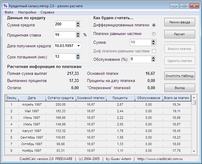 Процент от плана калькулятор